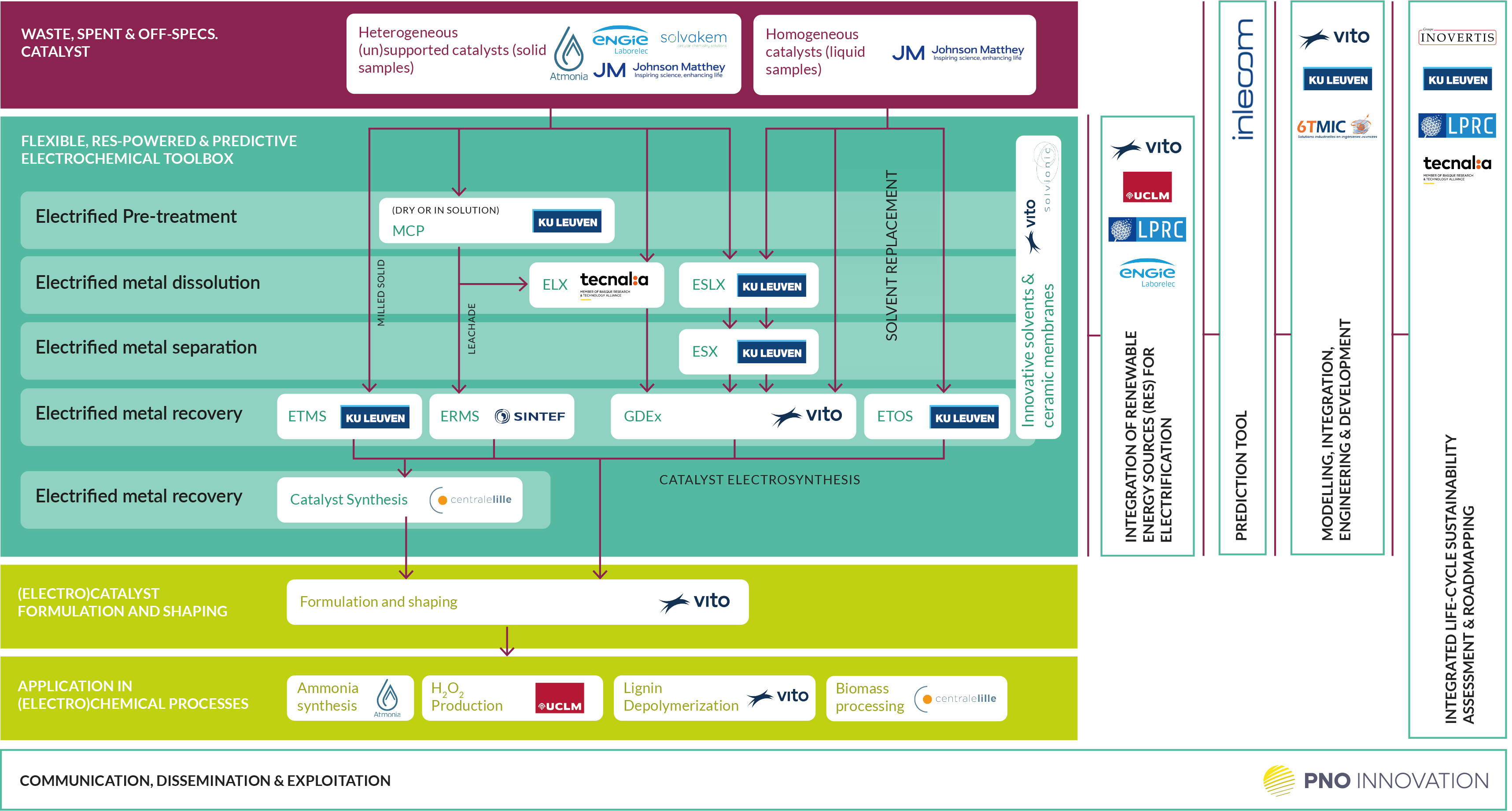 Firefly concept flow
